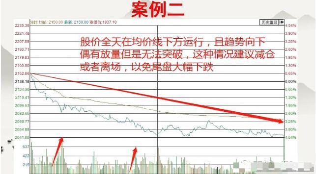 真正的高手是看季线图炒股,真实的股票短线高手