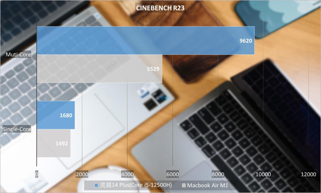 苹果m1和酷睿i5哪个好,i5和苹果的m1有什么区别