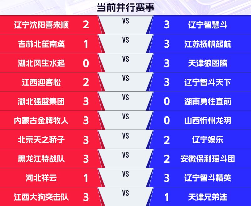 2022公开赛半决赛,公开赛半决赛决赛
