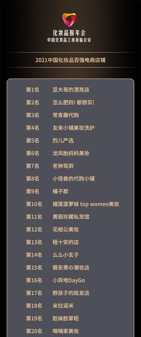 电商平台化妆品销量排名,化妆品中国电商排名