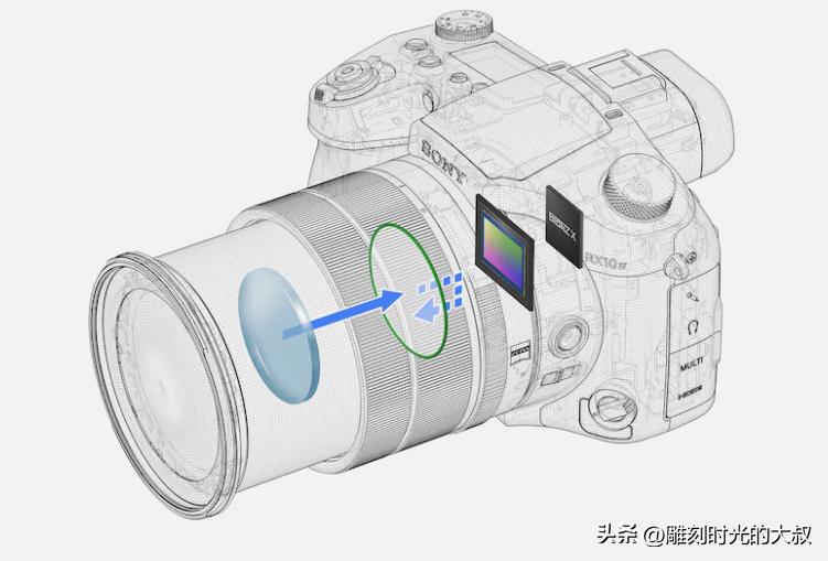2022年6月哪款相机最值得入手,2022最值得购买的长焦相机