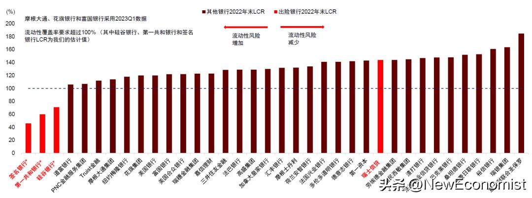 中金：新视角看欧美金融风险