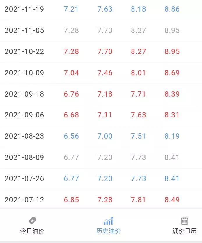 油价涨了对吗,油价涨了该换什么车