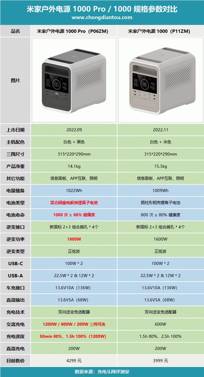 户外电源便宜又好用哪款更好,米家户外电源多少钱
