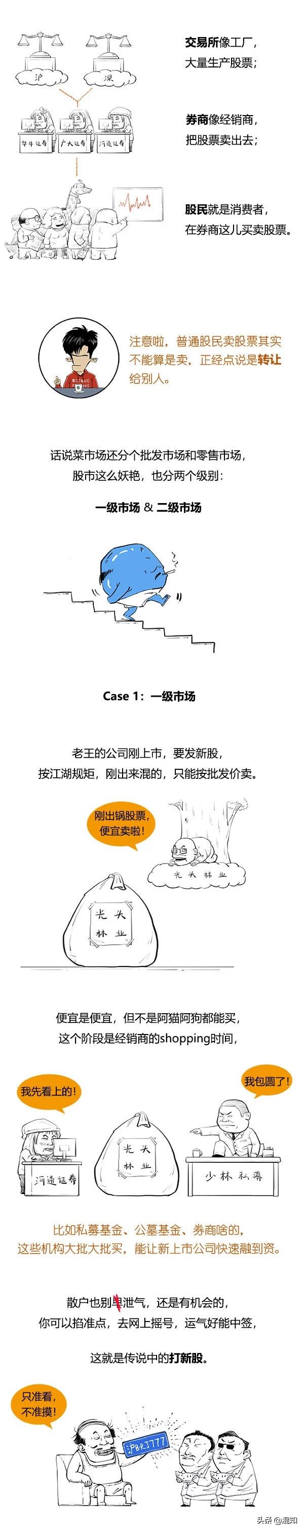 深度干货股市交易背后的残忍真相,股市就是庄家与散户的博弈