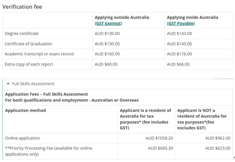 收藏！一文读懂境外职业评估遇到最多的机构-VETASSESS！