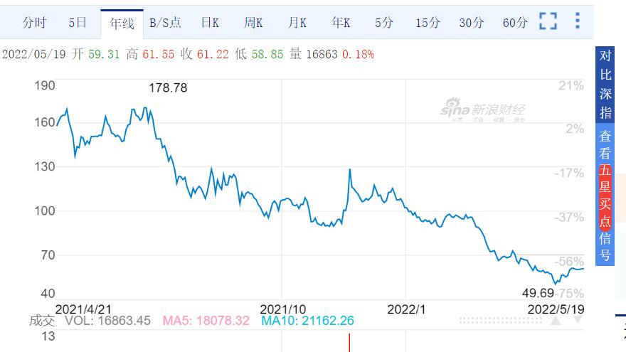 anker营销架构,anker2023年新品