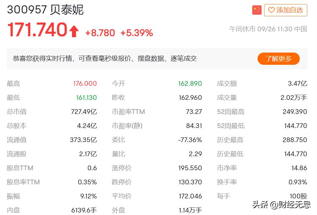 七百亿药妆巨头难圆医美梦