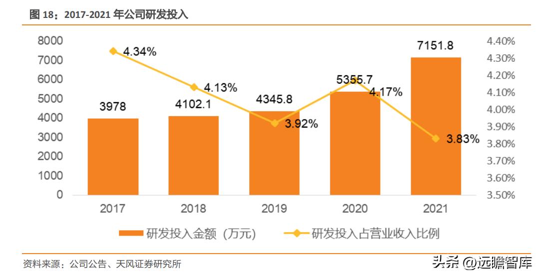 瑞尔特智能马桶市场,轻智能马桶热销榜第一名瑞尔特