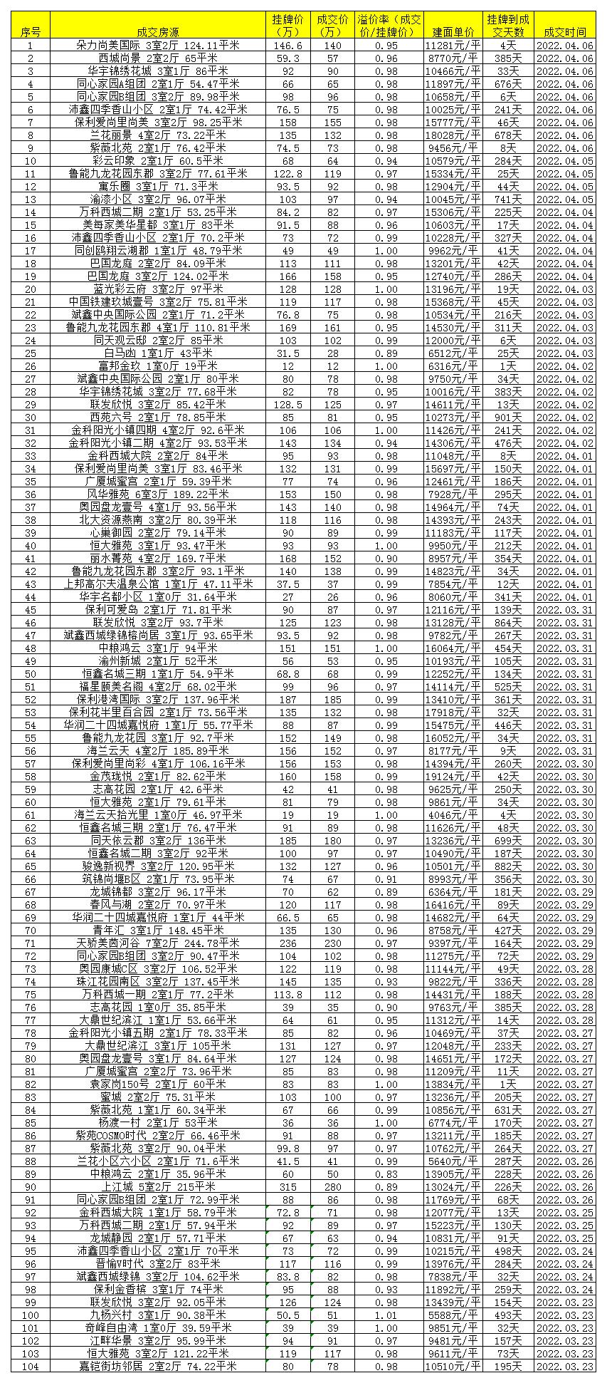 房东降价最新信息,二手房已网签房东突然涨价