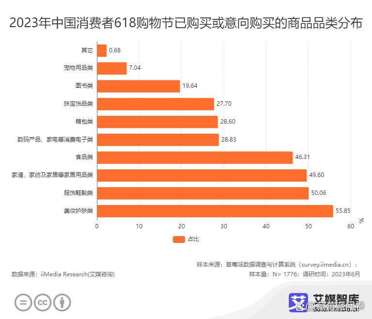 2023中国618购物节父亲节消费数据大调查