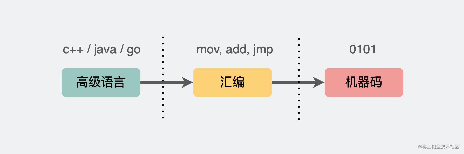 32位系统装8g内存能启动吗,32位系统可以用多少g内存条