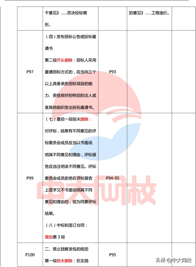 2023年一级建造师法规教材电子版,2020年一级建造师法规各章节分值