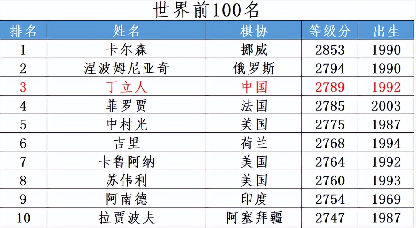 等级分为几种,三道分水岭