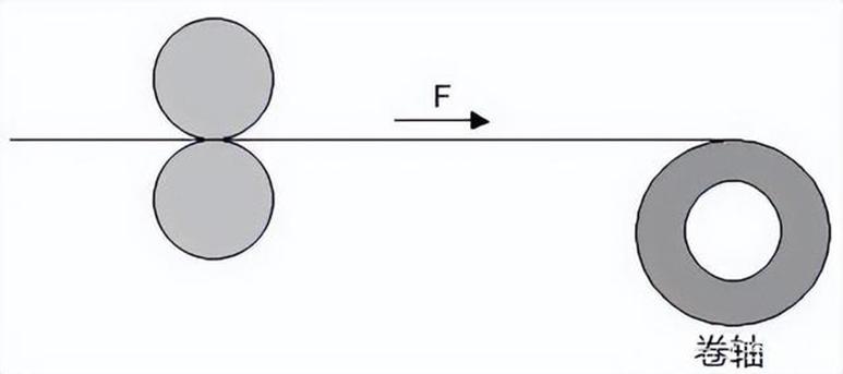 张力控制的缺点,张力控制怎么做到同步的