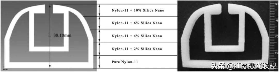 高精度增材制造系统,增材制造梯度