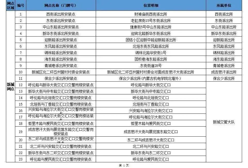 呼和浩特办理电动车车牌,呼市电动自行车上牌要求