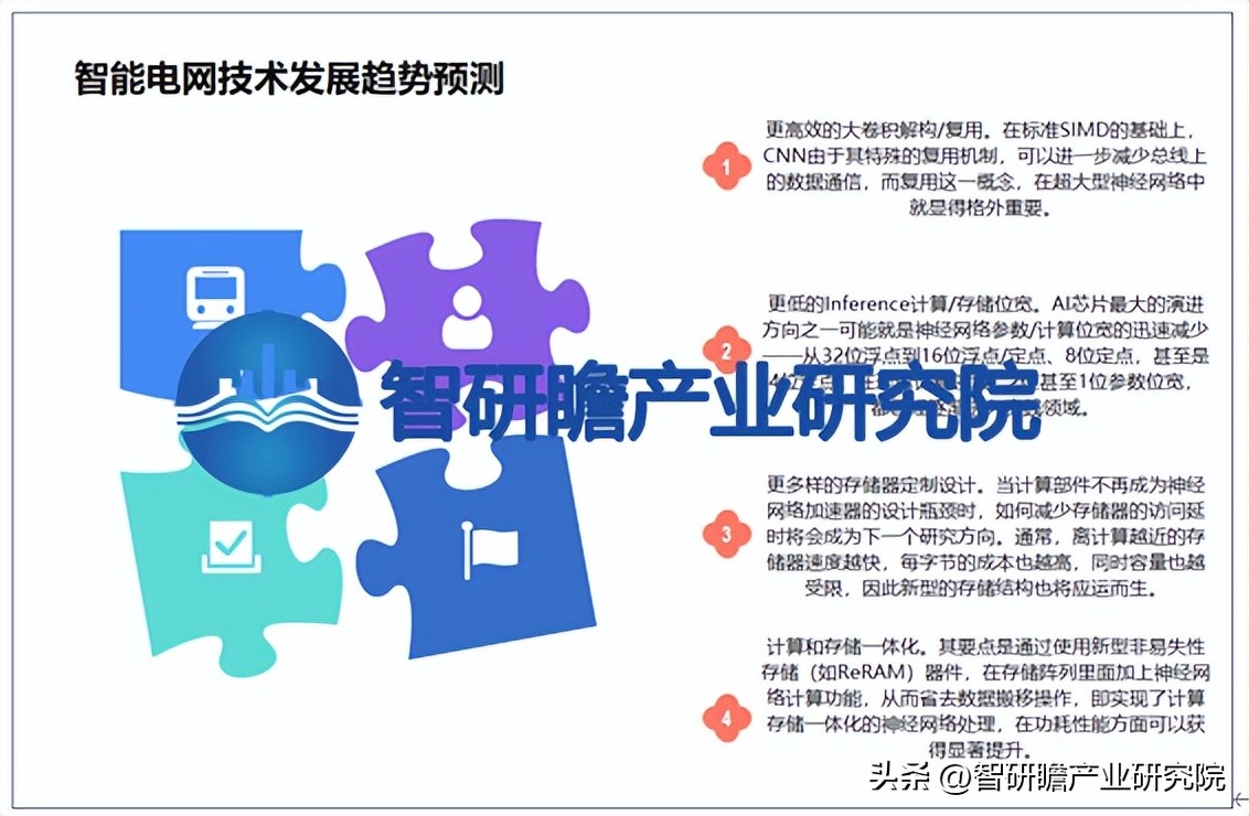 2016年全球人工智能芯片市场规模,中国人工智能芯片行业研究报告