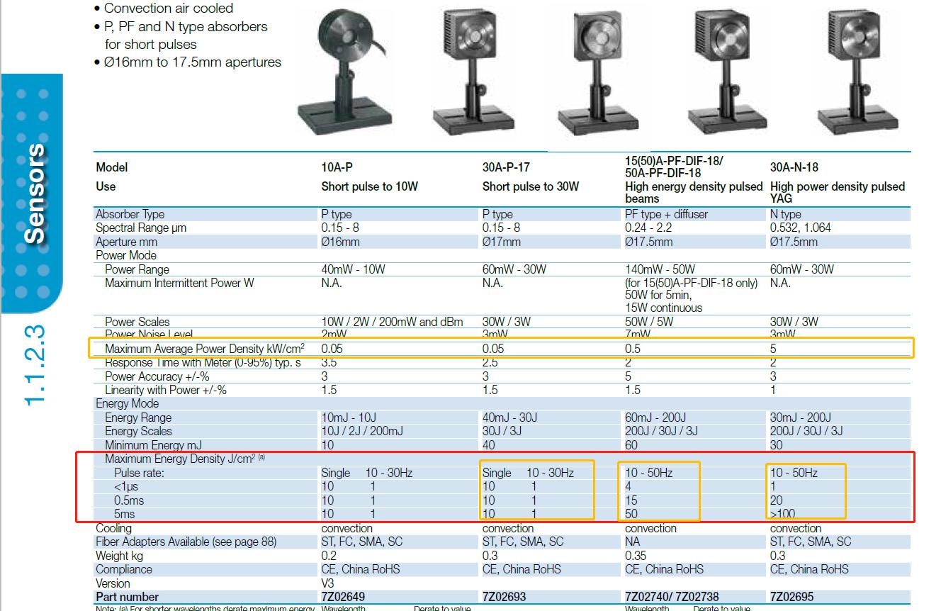 光功率计激光能量计,手持激光功率计怎么用热转换