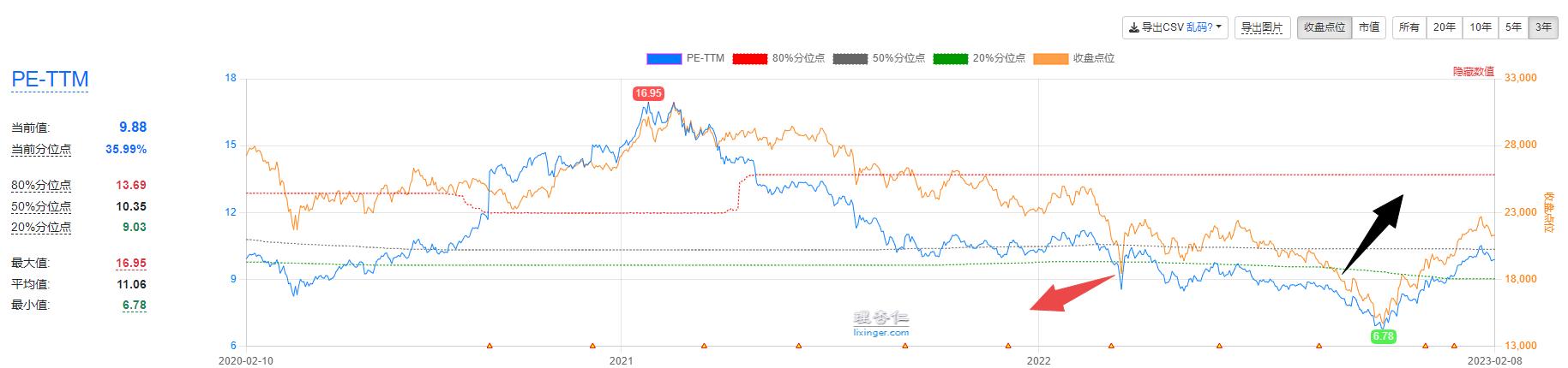 恒生指数尾盘最新消息,恒生指数期货复盘