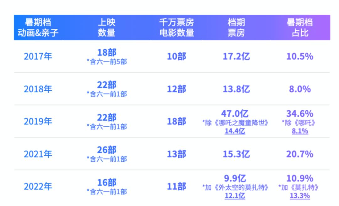 盘点10部高分动画电影,多部动画上映暑假档动画电影指南