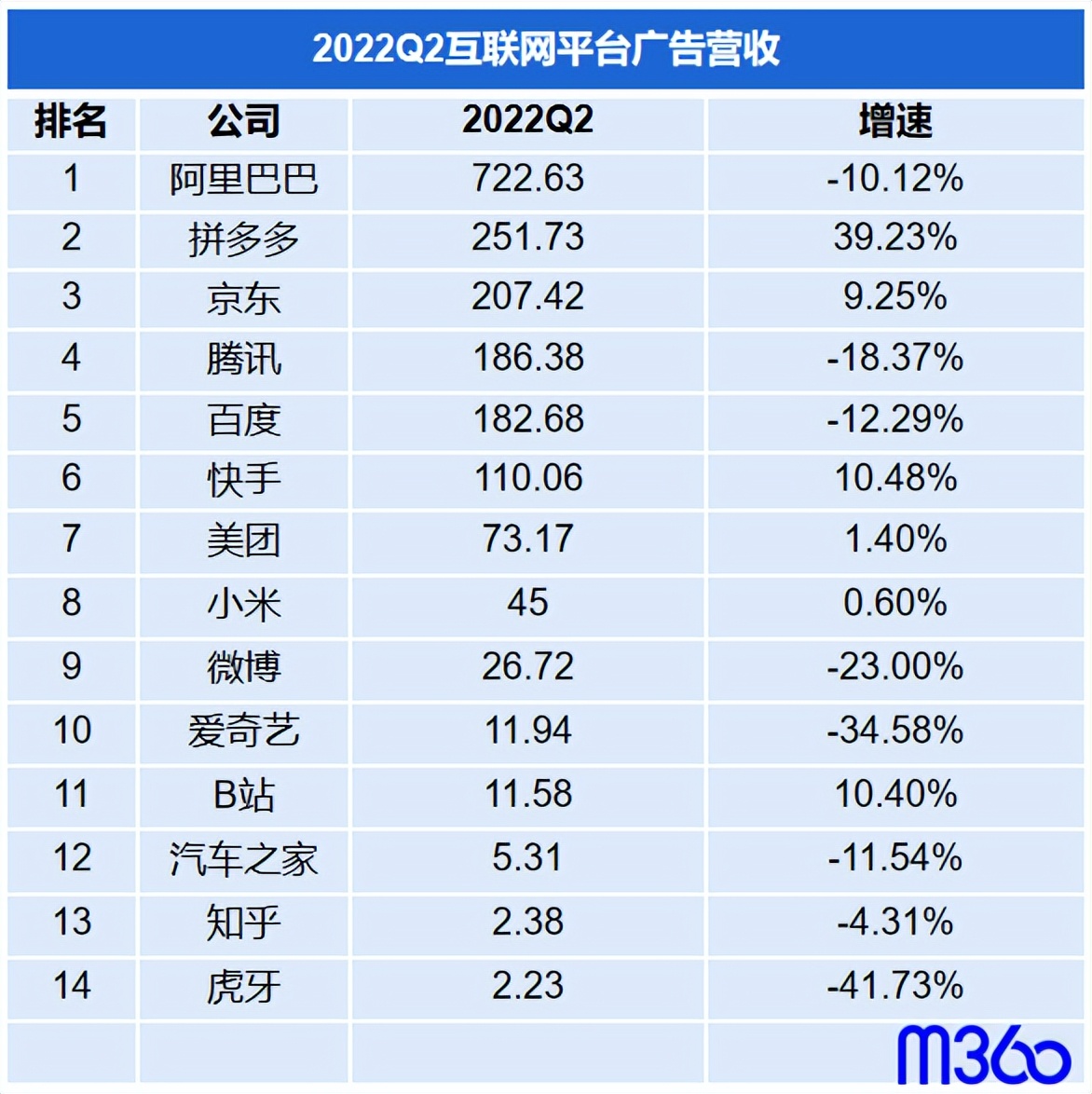 互联网广告公司盈利能力分析,国内互联网公司广告营收情况分析