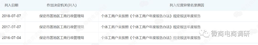 汐汐公主减肥有副作用吗,汐汐公主减脂奶茶招商