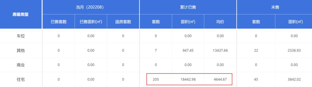 大量房地产企业出现资不抵债,负债过亿房产商宣布破产