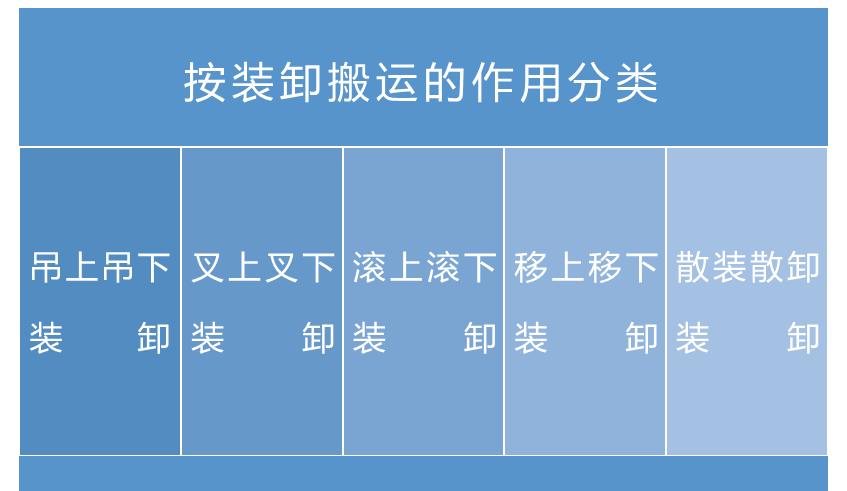 物流的基础知识大全,跨境电商物流基础知识大全