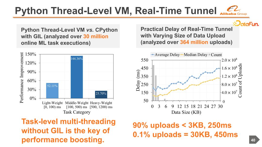 阿里云机器学习服务器搭建,云端协同机器学习