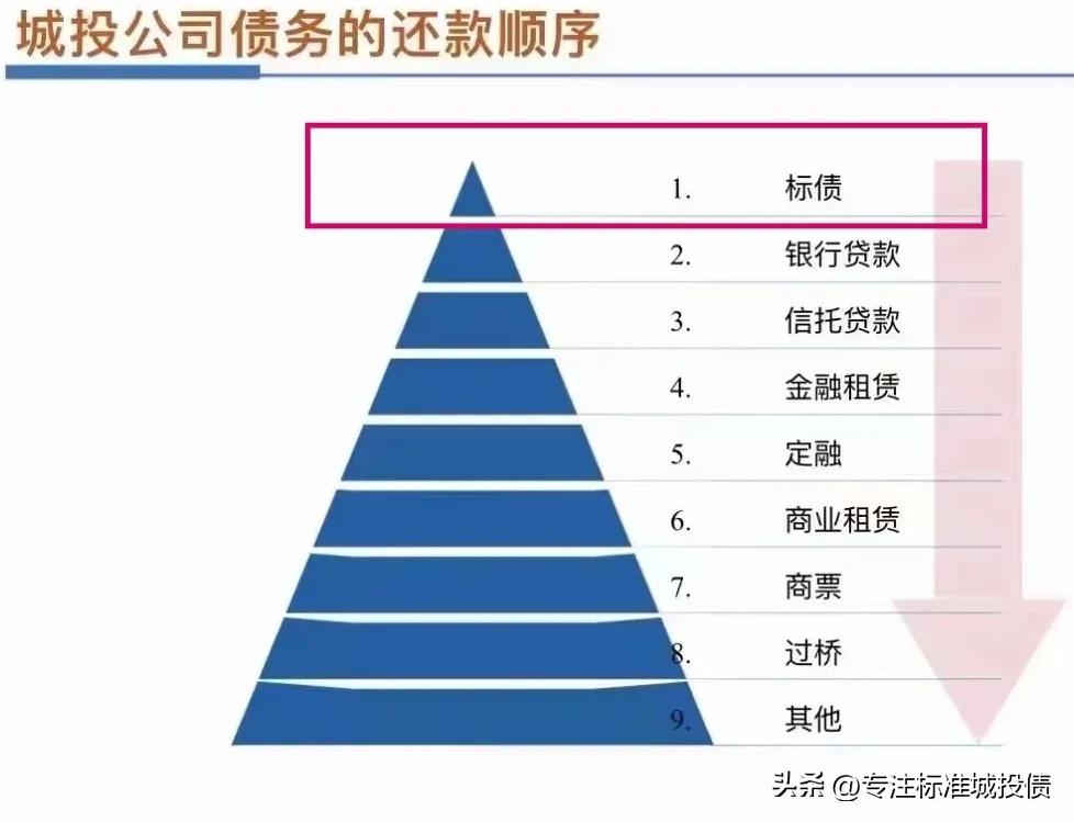 利率下调存款增多,利率降低提前还款房地产行业