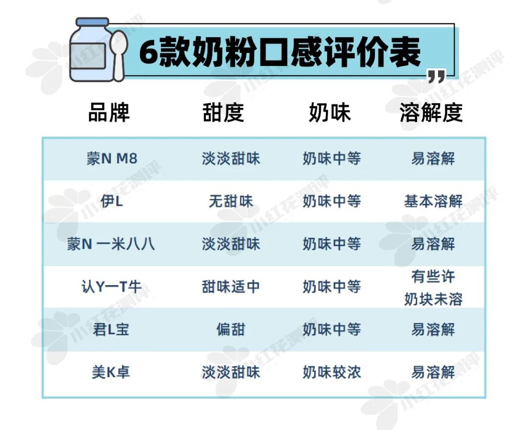 奶粉测评儿童奶粉,儿童奶粉6岁以上评测
