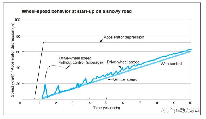 广汽传祺丰田ths混动技术解析,丰田ths混动系统高原动力锐减吗