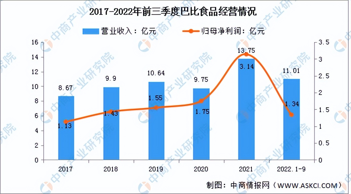 2024年速冻食品市场行情分析,速冻行业未来发展趋势