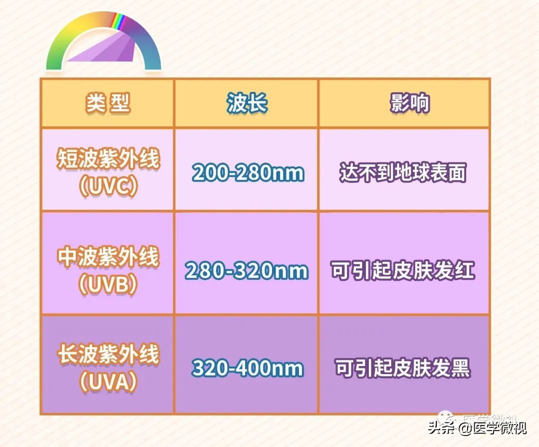 防晒spf什么意思,防晒中的spf+和pa+是什么意思