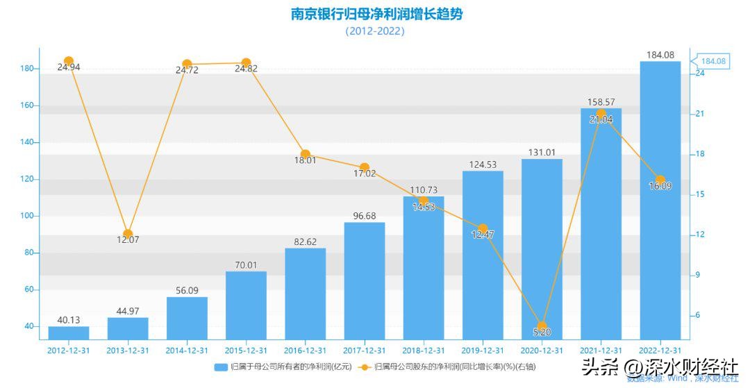 南京银行非标贷款,8000亿元政策性银行贷款