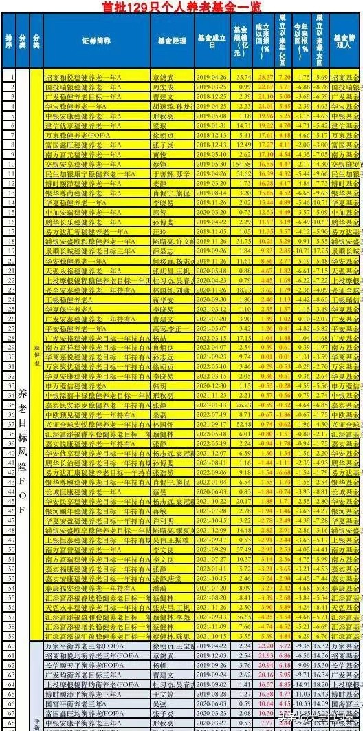 个人养老金值得买不,个人养老金值不值得交