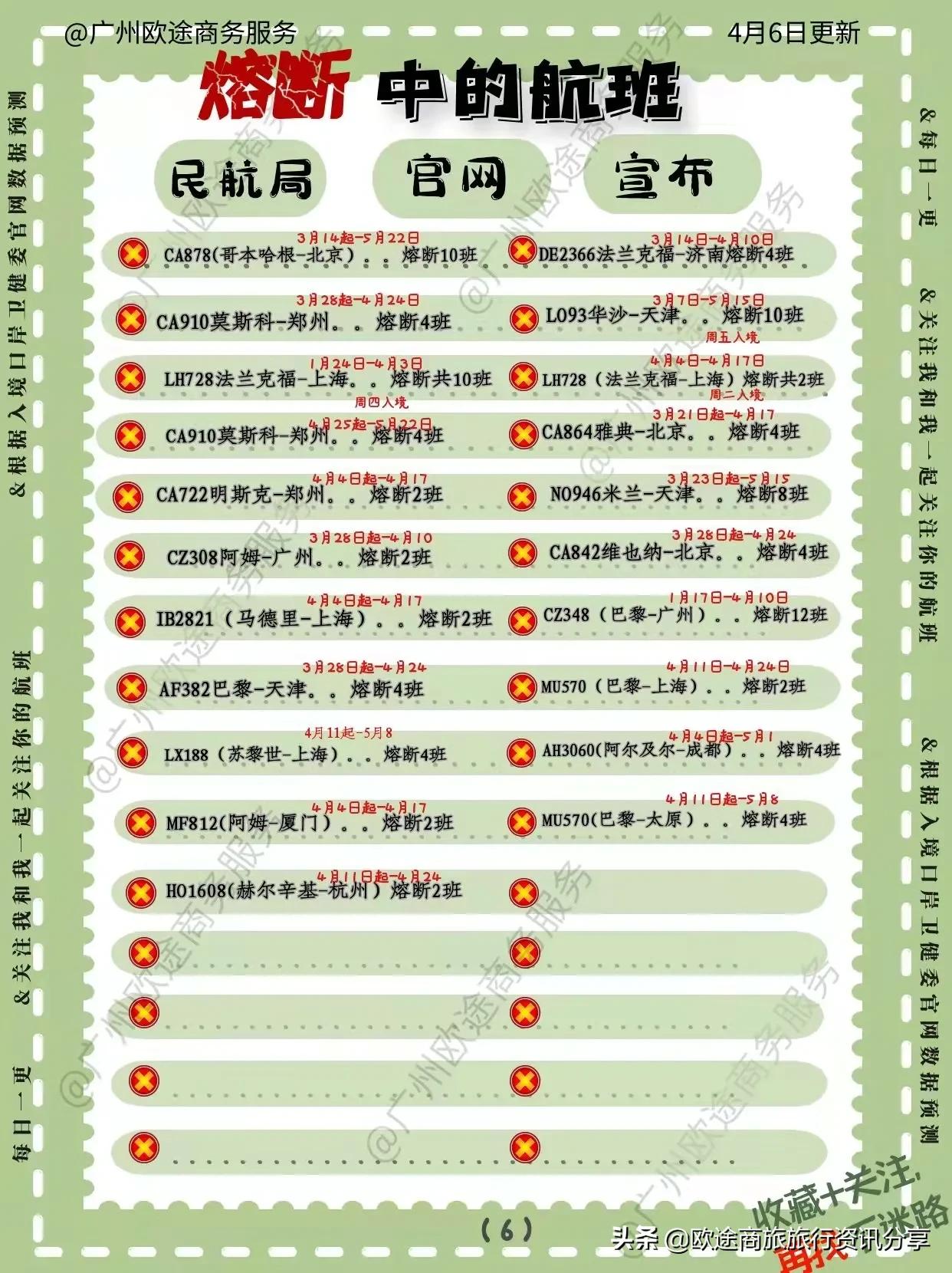 2022年国际航班熔断规则,2022年民航熔断的航班
