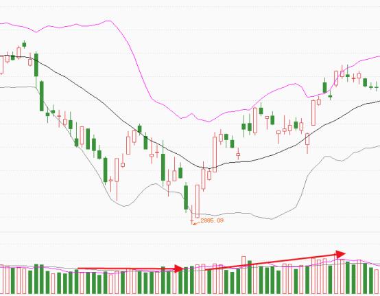 存量资金和增量资金是什么意思,存量增量资金怎么看
