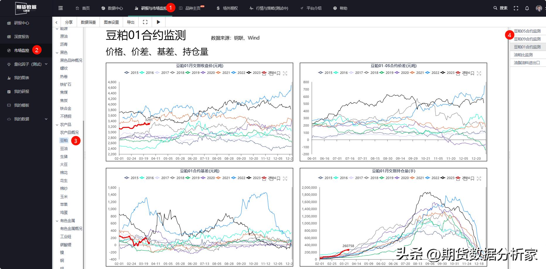 期货分析基差,期货分析家