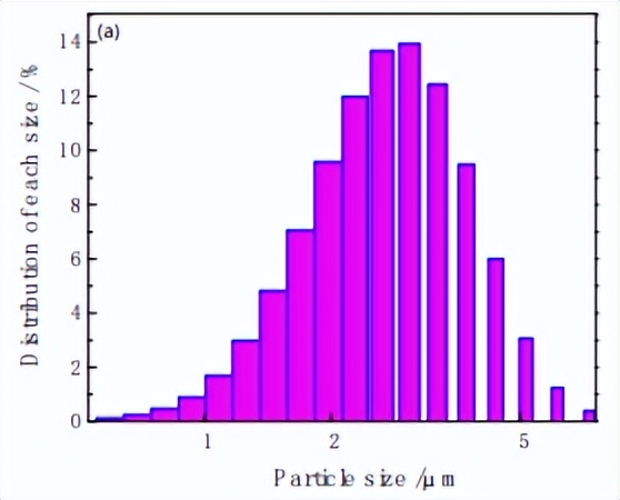 铜微粒怎么做,铜颗粒制备