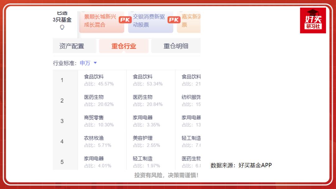 选基金最好的软件,基金选择技巧分析