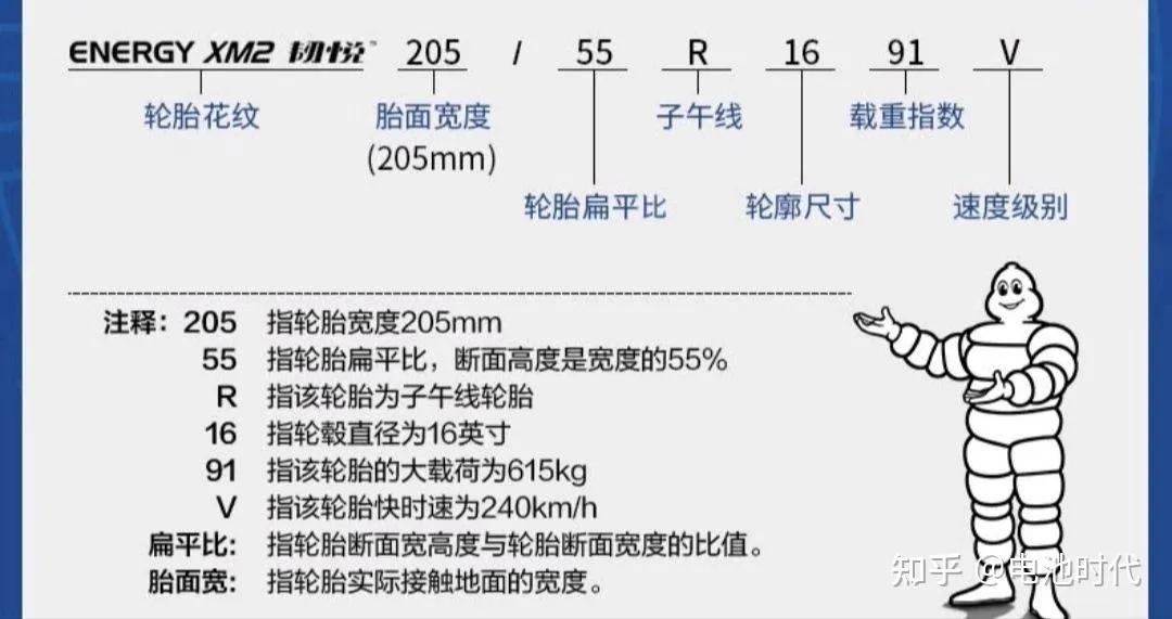 胎压监测要多少气压合适,汽车胎压是多少时需要去打气