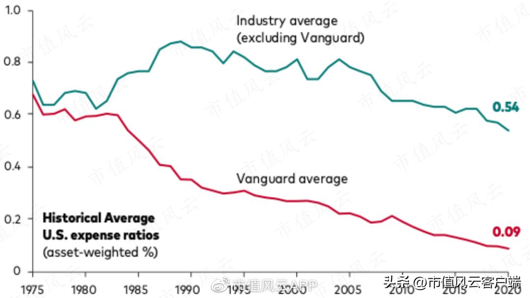 基金降费让利在行动,基金减费