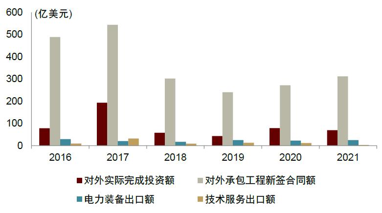 中金2023下半年展望|新型电力系统：*局破**与转型之时