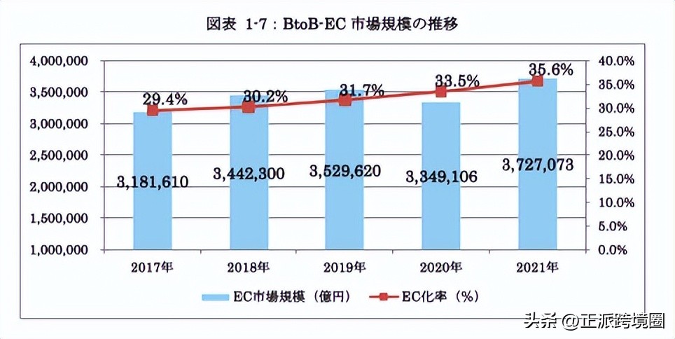 日本跨境电子商务市场调研,日本电商市场产品调研报告