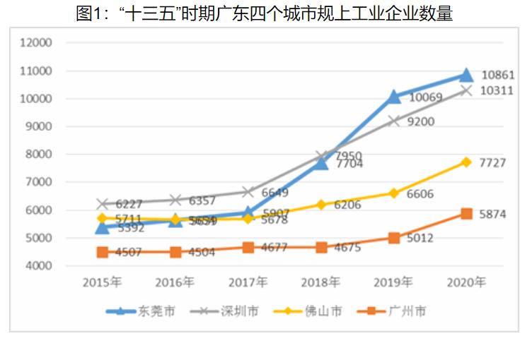 东莞市产业园分布图,东莞各镇支柱产业分布图
