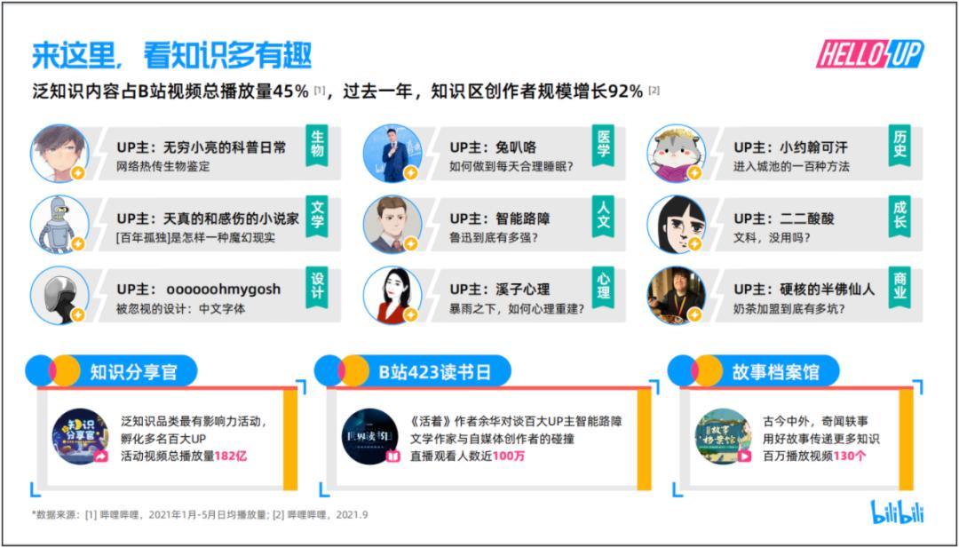 巫师财经退出b站对电商影响,巫师财经回归b站谁成了最后赢家