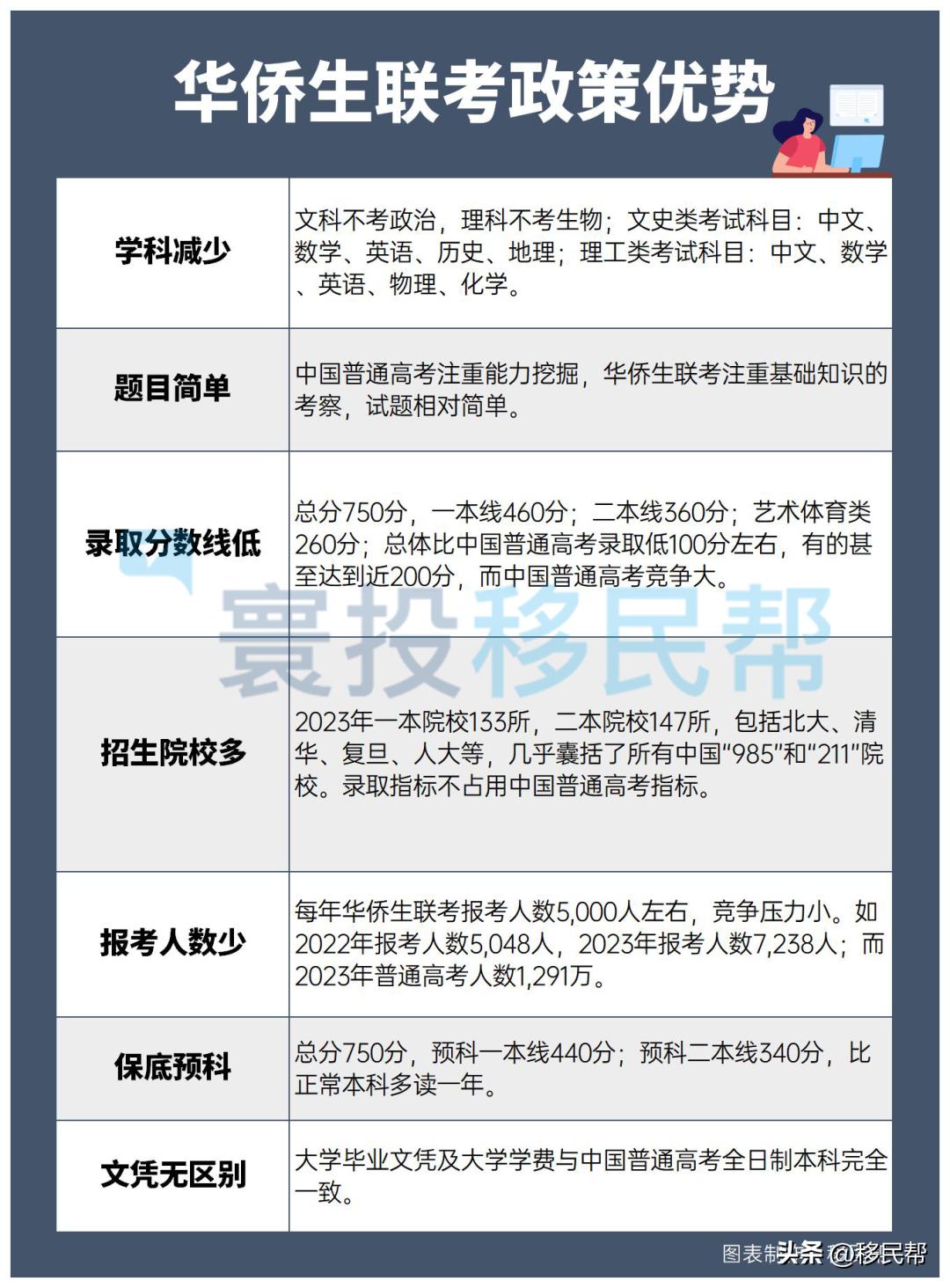 升学途径有什么优势,香港身份孩子如何选择学校