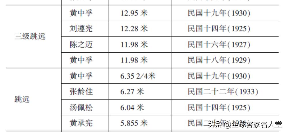 黄中孚：影响一代学子的西南联大体育教授，与李惠堂并称南北球王